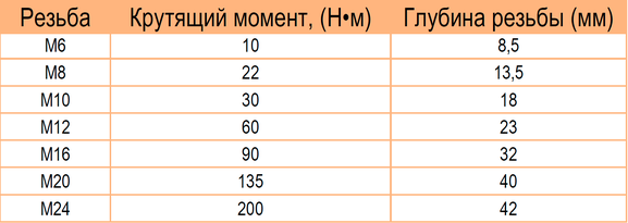 Изоляторы опорные 6-35 кВ Metaenergy Изоляторы опорные 6-35 кВ Metaenergy
