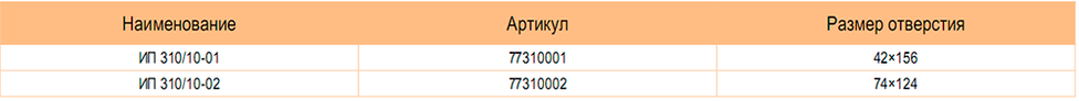 Изоляторы проходные 10 кВ ИП 310 / 10-ХХ Metaenergy 
