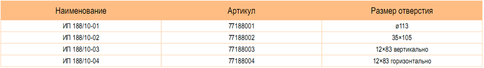 Изоляторы проходные 10 кВ ИП 188 / 10-ХХ Metaenergy 