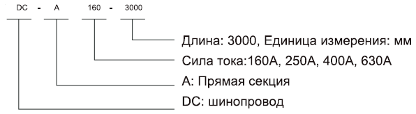Распределительный шинопровод P-LINE DC Dynlin. Номинальный ток 160-630A прямая секция Распределительный шинопровод P-LINE DC Dynlin. Номинальный ток 160-630A прямая секция