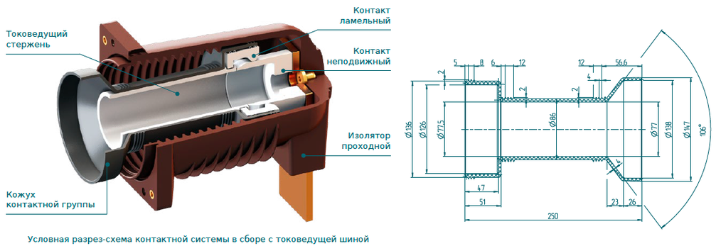 Изоляторы проходные ТИ 338 / 20–01  Metaenergy 