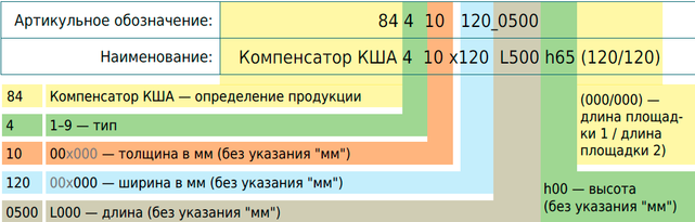 Правила обозначения компенсаторов шинных типа КШМ Правила обозначения компенсаторов шинных типа КШМ