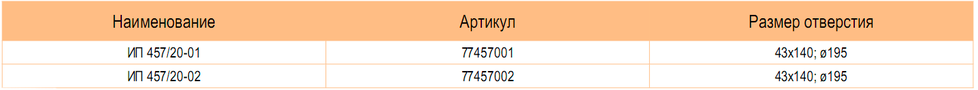 Характеристики: Изоляторы проходные ИП 457 / 20–XX Metaenergy 