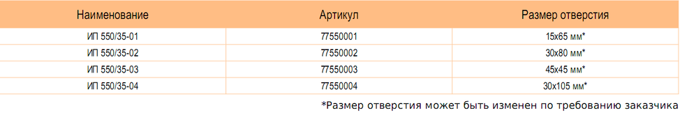 Характеристики: Изоляторы проходные ИП 550 / 35–XX Metaenergy 