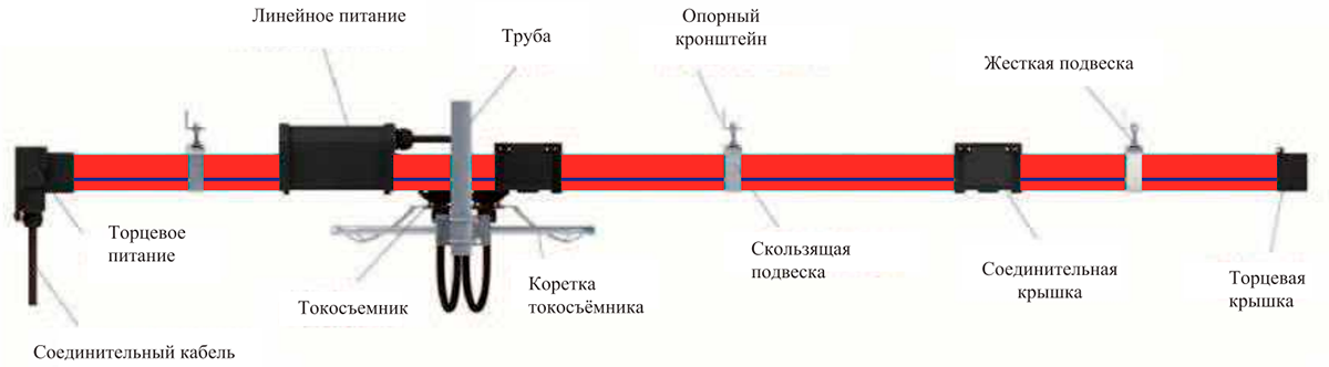 Закрытые шинопроводные системы Dynlin Закрытые шинопроводные системы Dynlin