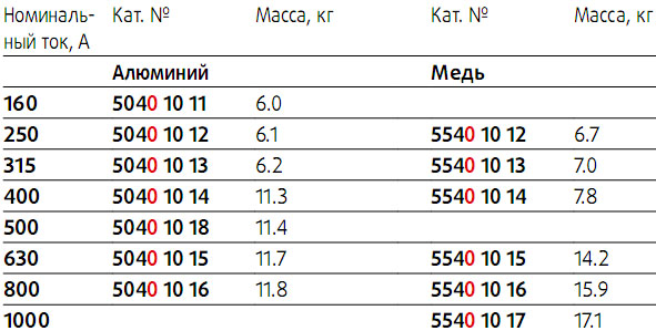 ЭЛЕМЕНТ ПОДАЧИ ПИТАНИЯ В ЩИТ/ТРАНСФОРМАТОР – ЛЕВЫЙ ЭЛЕМЕНТ ПОДАЧИ ПИТАНИЯ В ЩИТ/ТРАНСФОРМАТОР – ЛЕВЫЙ
