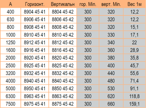 Тройник горизонтальный и вертикальный 400-7500А литого шинопровода