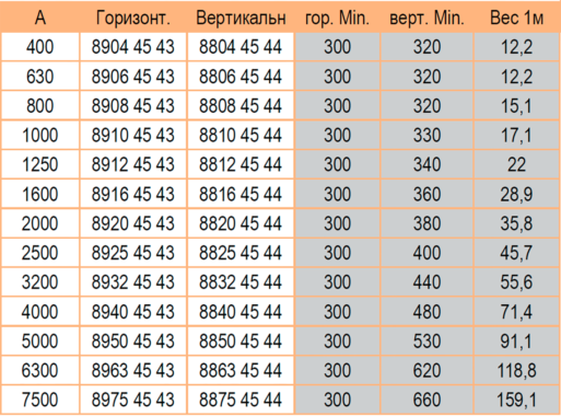 Крестовина горизонтальная и вертикальная 400-7500А литого шинопровода
