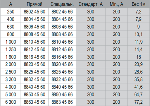 Ввод фланцевый прямой 250-6300А литого шинопровода