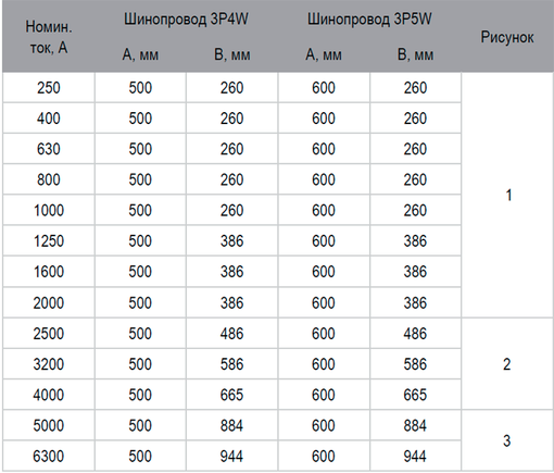 Шаблоны установки фланца 250-6300А алюминиевые шины Metaenergy 