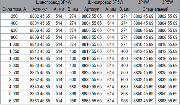 Блок кабельного ввода 250-6300А алюминиевые шины Metaenergy Блок кабельного ввода 250-6300А алюминиевые шины Metaenergy