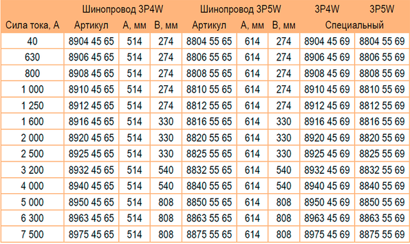 Блок кабельного ввода 40-7500А медные шины Metaenergy 