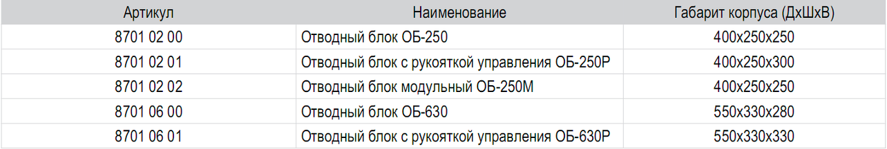 Наименования и габариты отводных блоков Metaenergy  