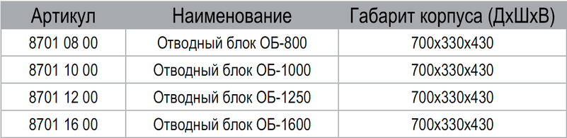 Отводной блок 800-1600А (до 3150А) Metaenergy Отводной блок 800-1600А (до 3150А) Metaenergy