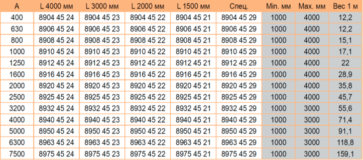Секция прямая с отводами 400-7500А