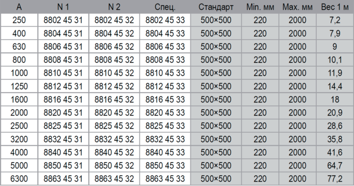 Угол горизонтальный 250-6300А