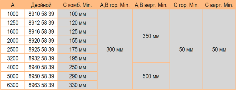 Угол двойной 800-1000А литого шинопровода IP68 