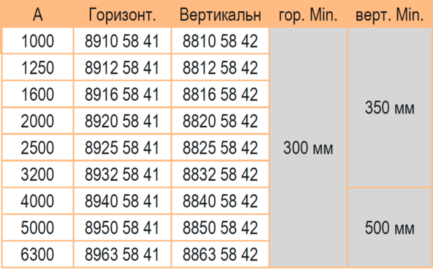 Тройник горизонтальный, вертикальный 1000-6300А литого шинопровода IP68 