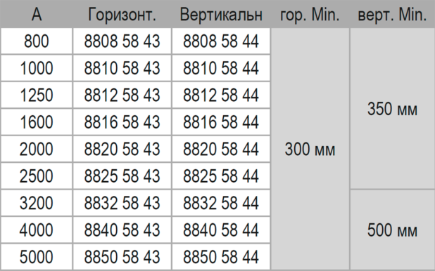 Крестовина горизонтальная и вертикальная 800-5000А литого шинопровода IP68<br />
