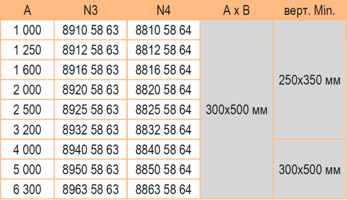 Ввод фланцевый горизонтальный №3-№4 1000-6300А литого шинопровода IP68