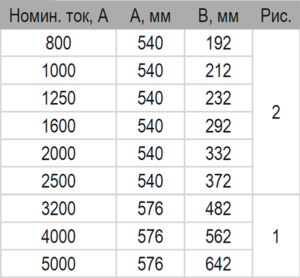 Шаблоны установки фланца 800-5000А литого шинопровода IP68