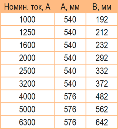 Кожух фланцевый 1000-6300А литого шинопровода IP68