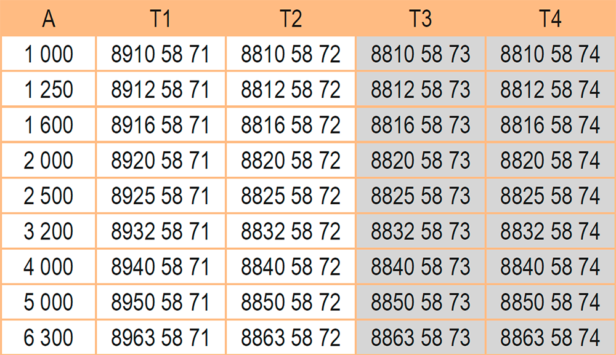 Ввод трансформаторный 1000-6300А литого шинопровода IP68<br />