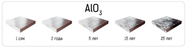 Токопроводы Метаэнерджи IP68-5