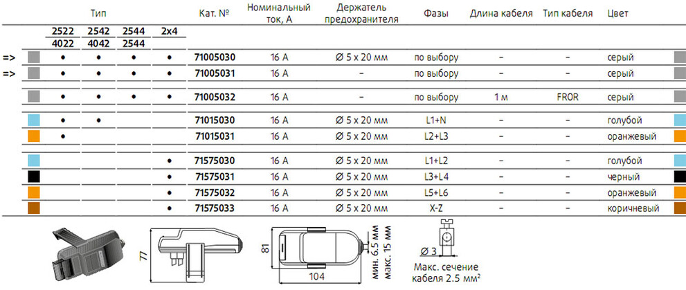 Отводные блоки HLd Отводные блоки HLd
