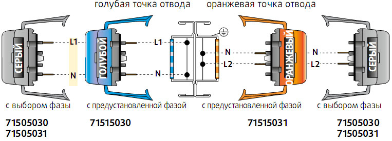 HL 2522 - HL 4022 HL 2522 - HL 4022